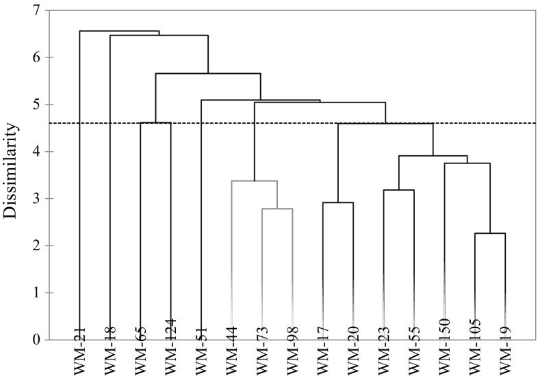 Fig. 2