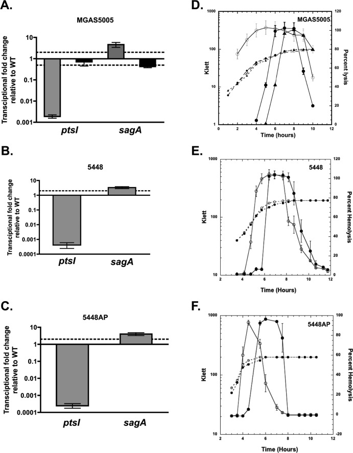 FIG 4