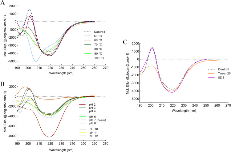 Fig 11