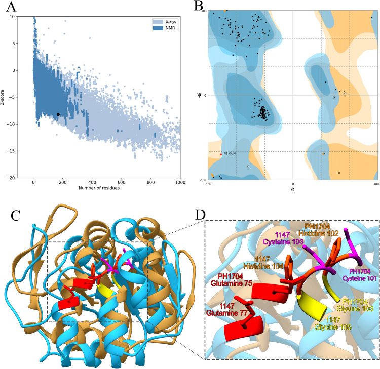 Fig 3