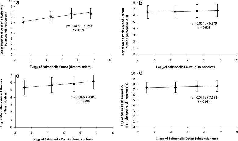 Fig. 2