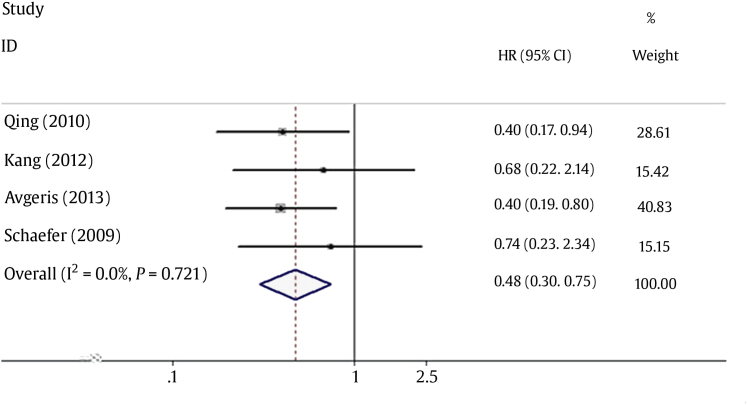 Fig. 2