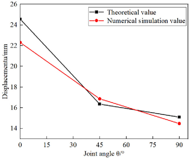 Fig. 8