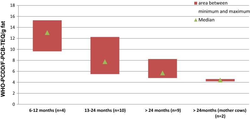 Fig. 4