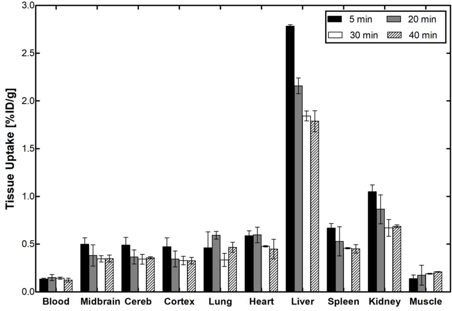 Figure 6.