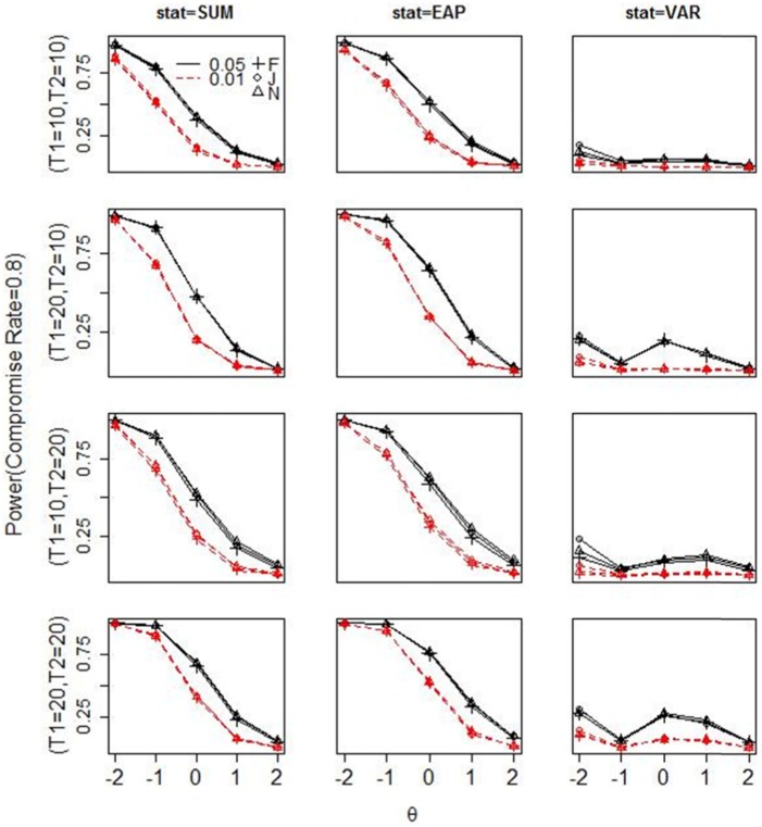 Figure 5.