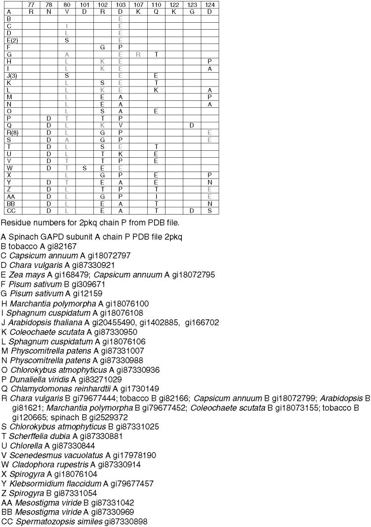 Fig. 12