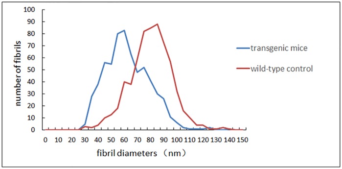 Fig 10