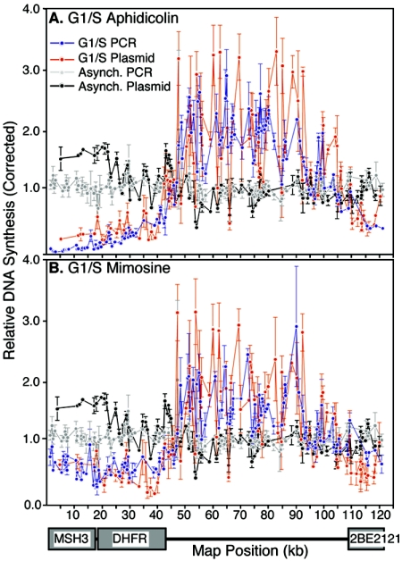 FIG. 3.