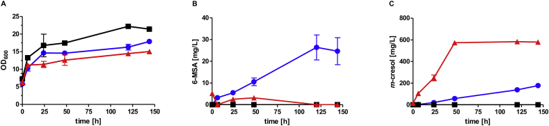 Fig. 7