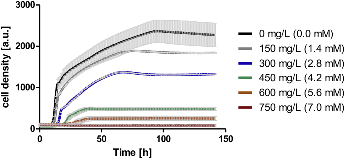 Fig. 4