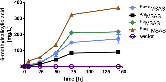 Fig. 3