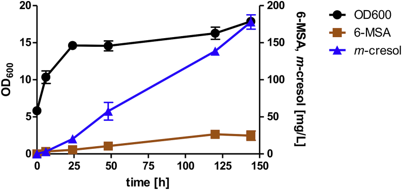 Fig. 6