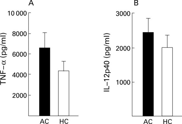 Figure 3  