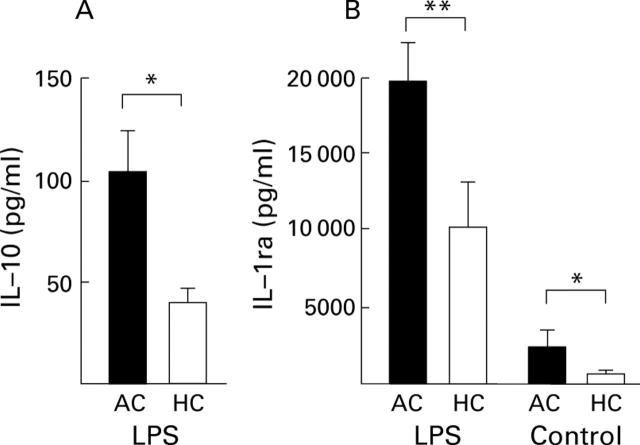 Figure 5  