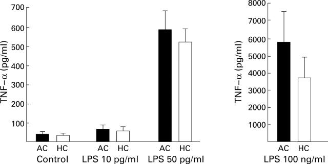 Figure 2  