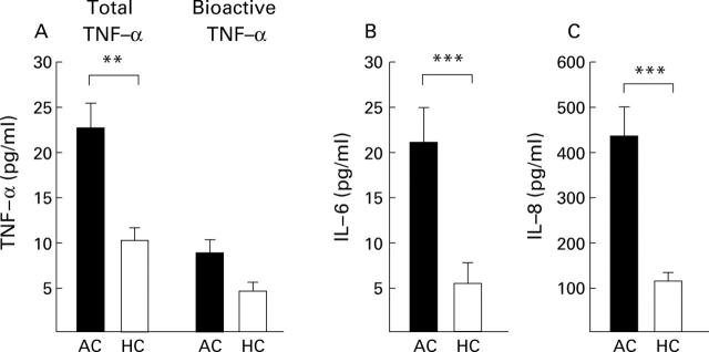 Figure 1  