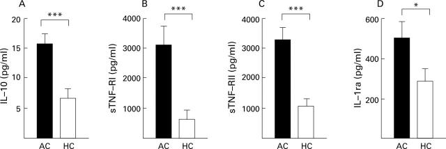 Figure 4  