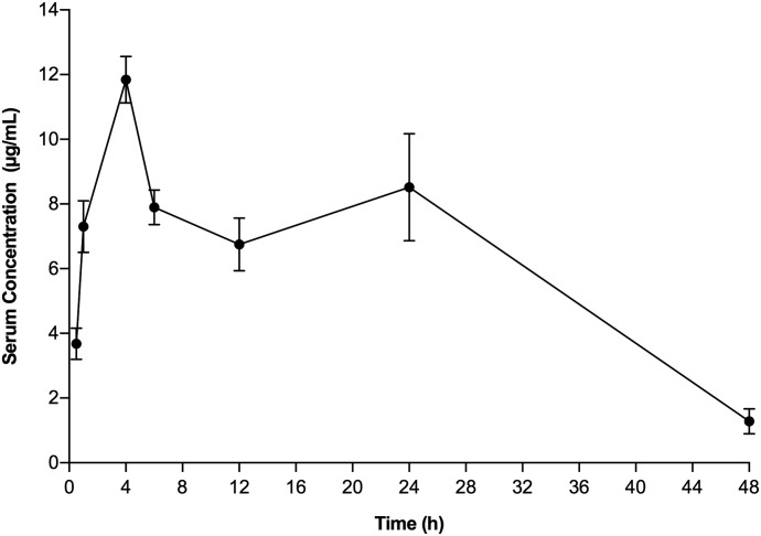 Fig. 6.