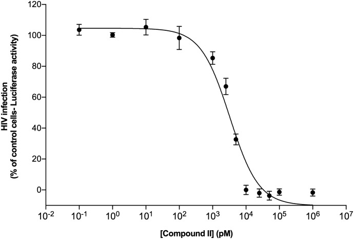 Fig. 8.