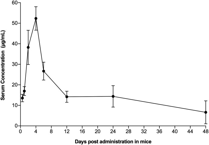 Fig. 7.