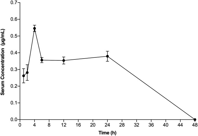 Fig. 5.