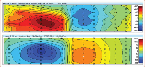 Figure 3: