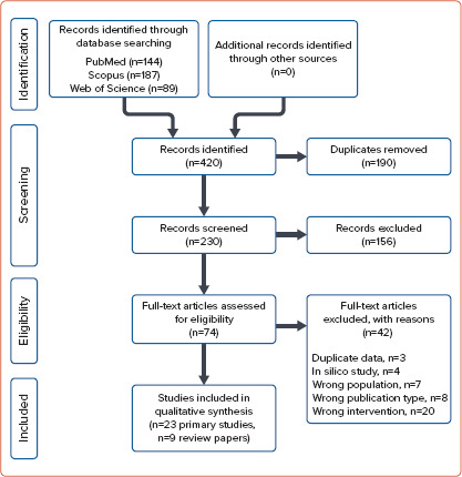 Figure 1: