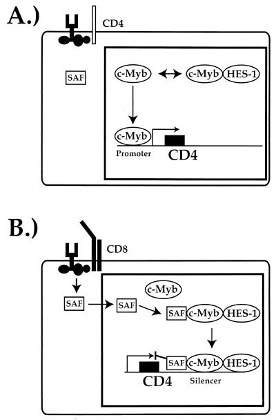 FIG. 9