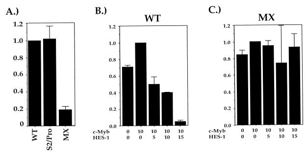 FIG. 6