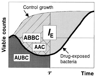 FIG. 1