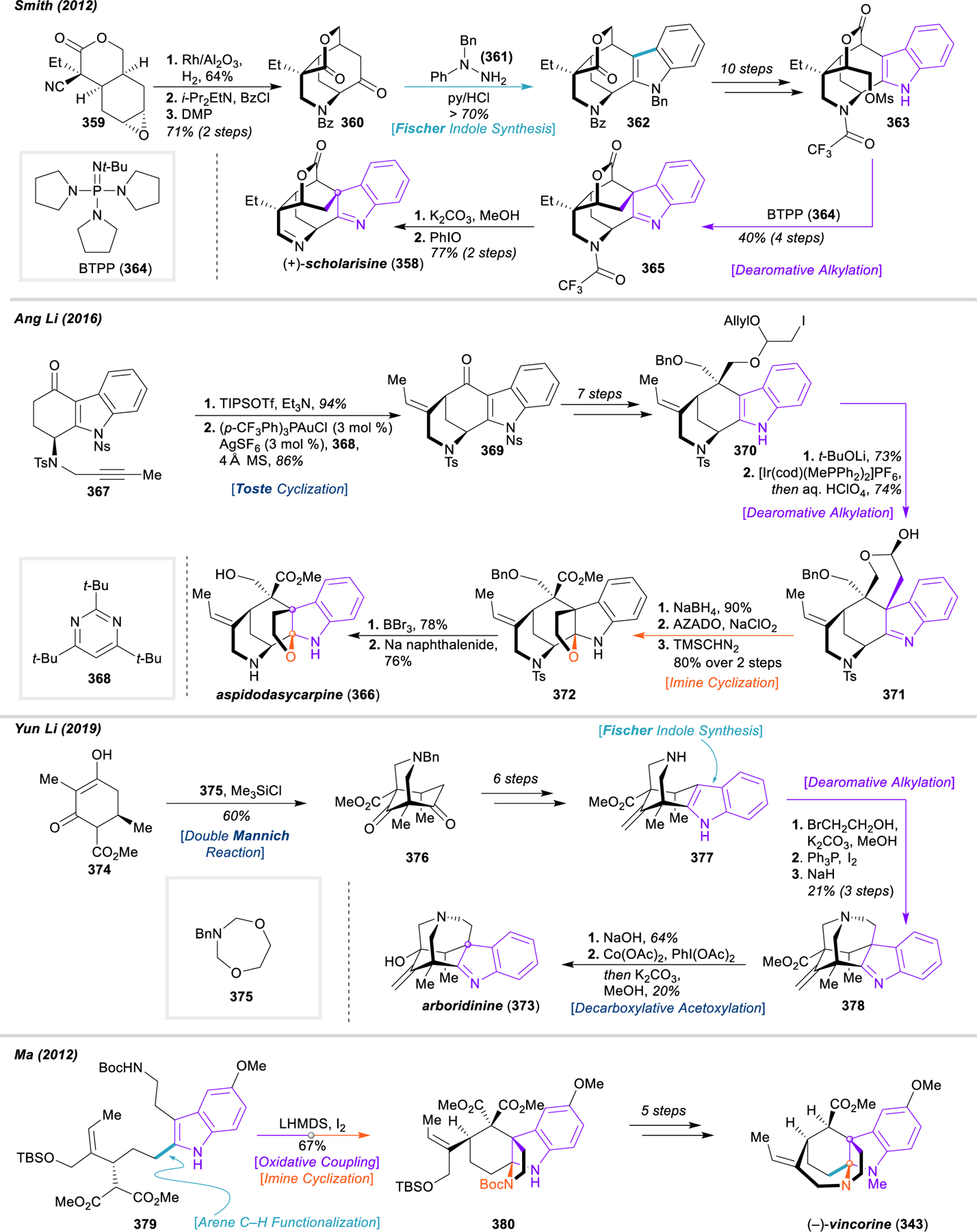 Figure 40.