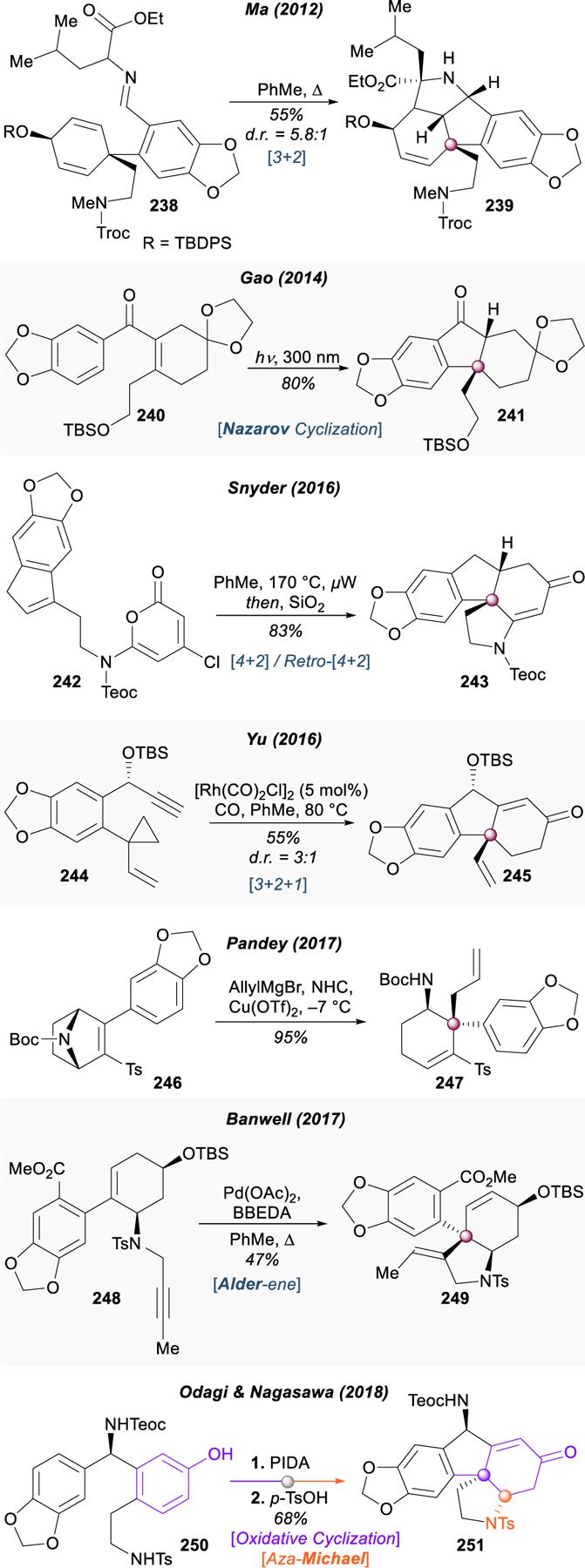 Figure 28.