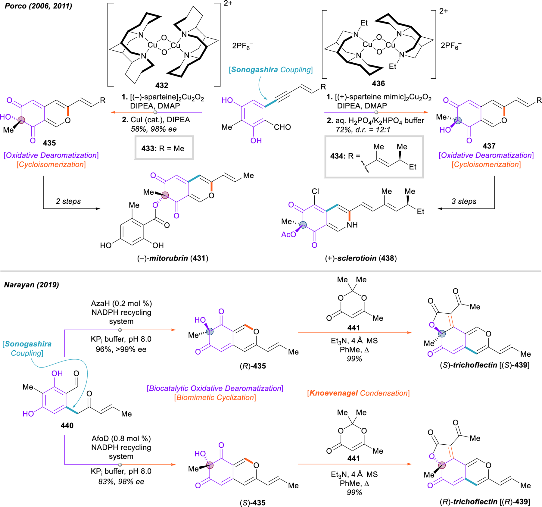 Figure 45.