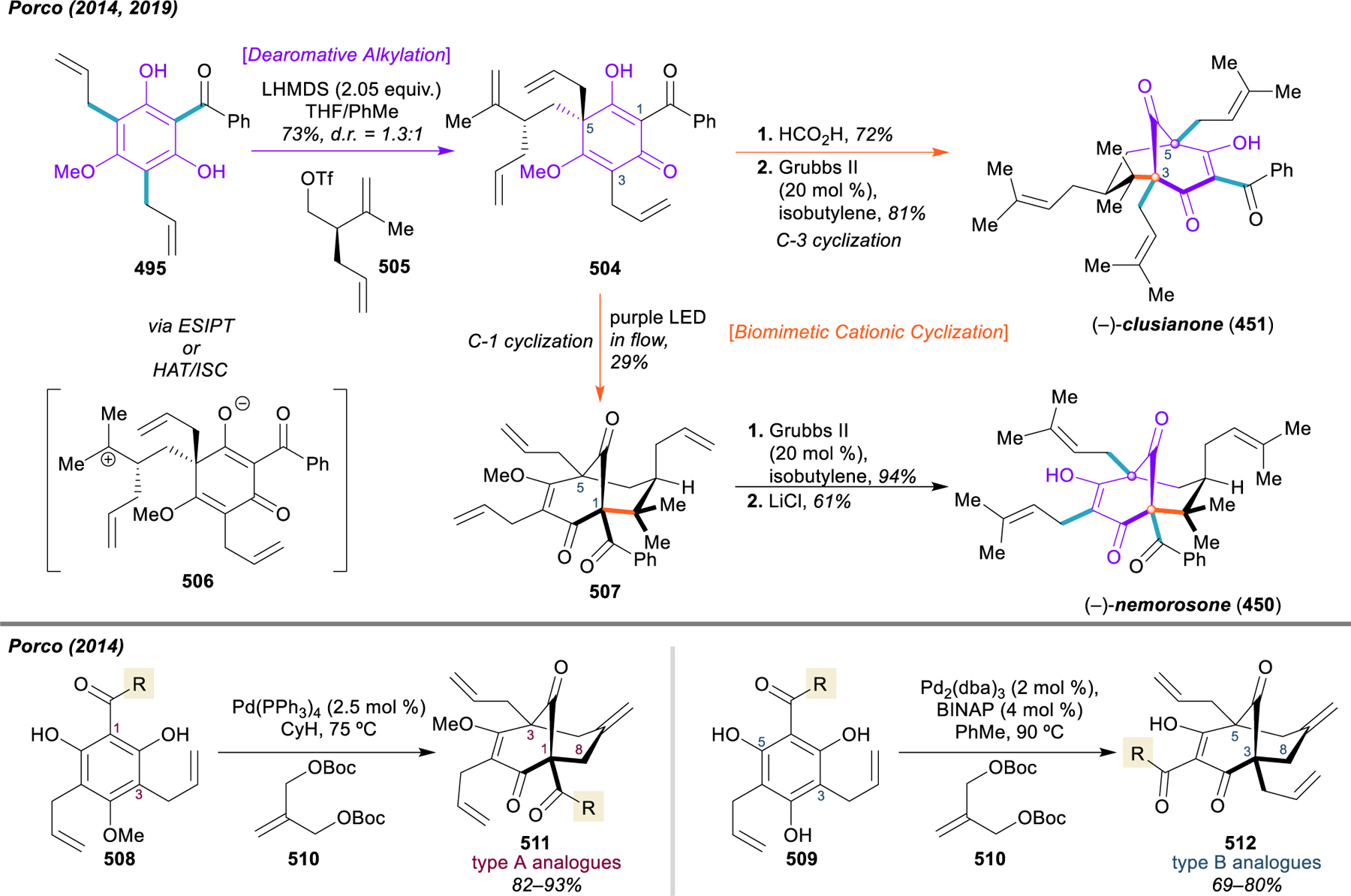 Figure 50.