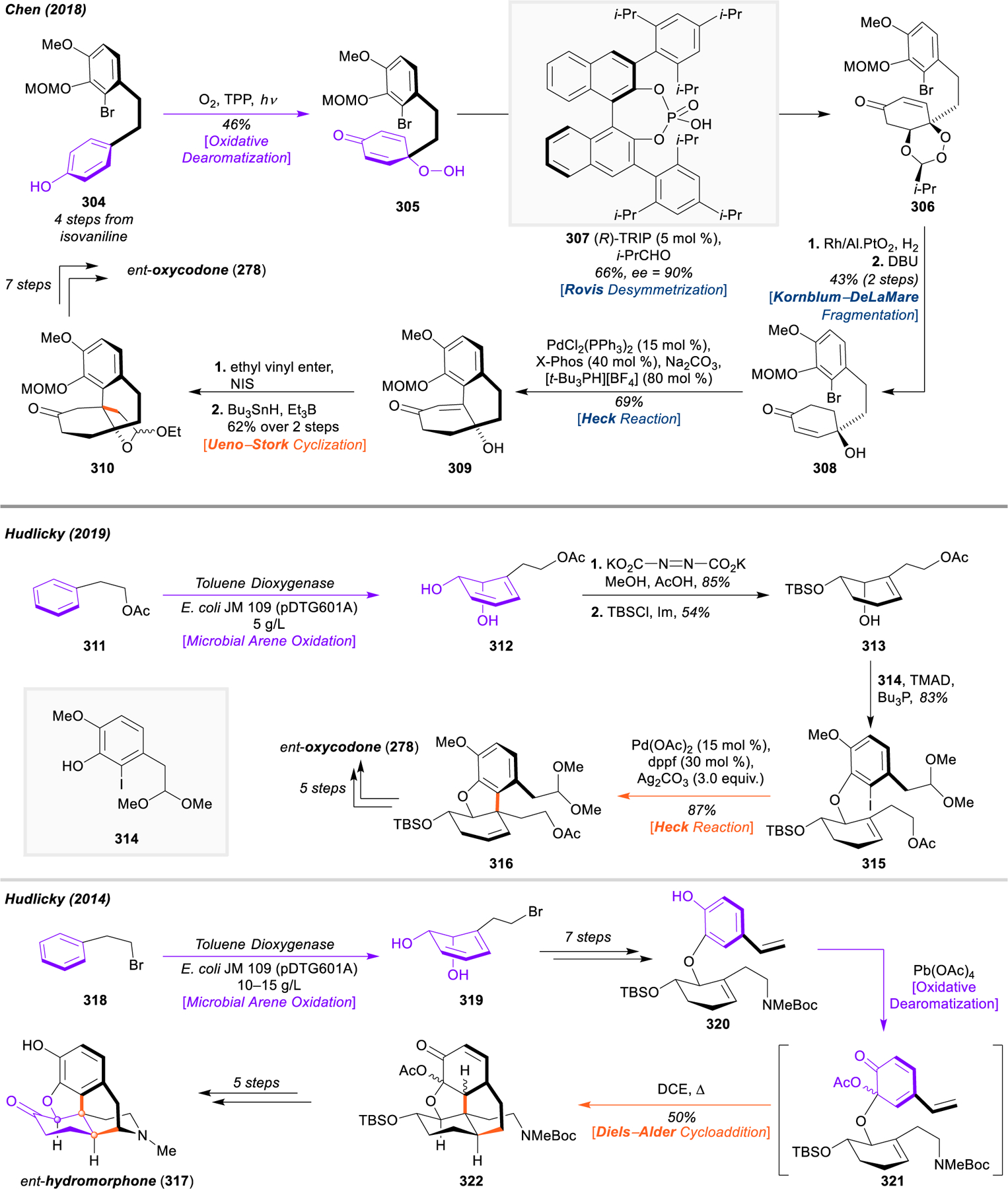 Figure 35.
