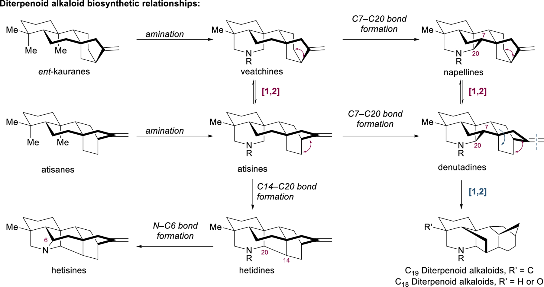 Figure 15.