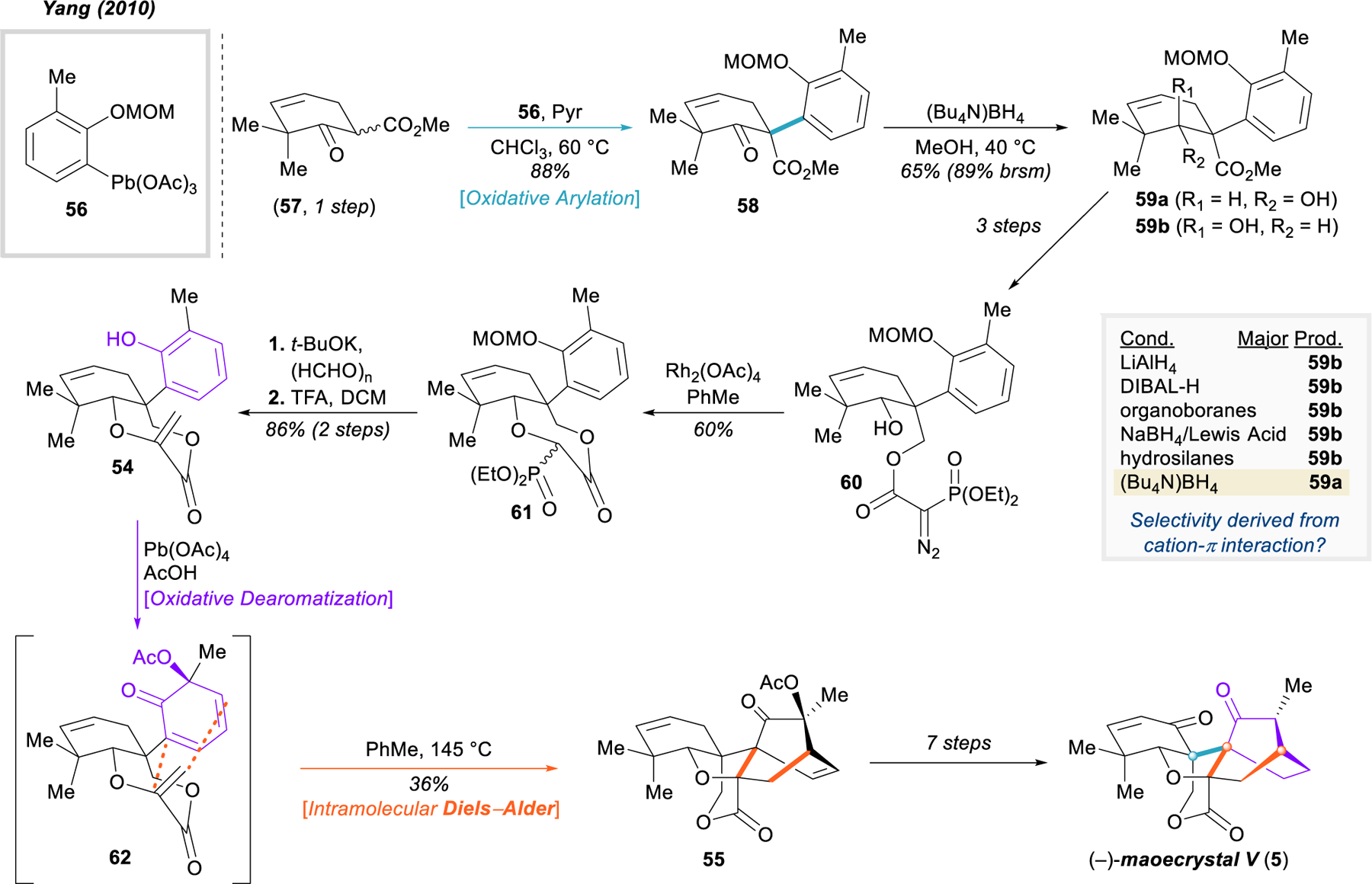 Figure 10.