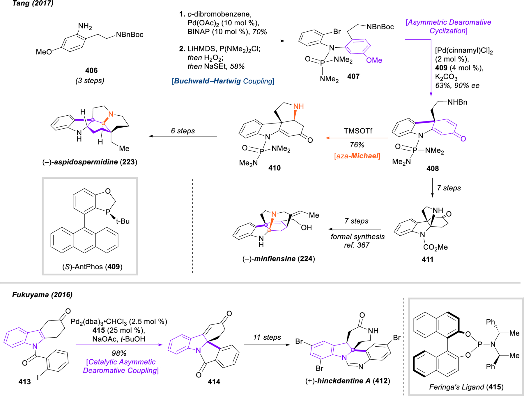 Figure 43.