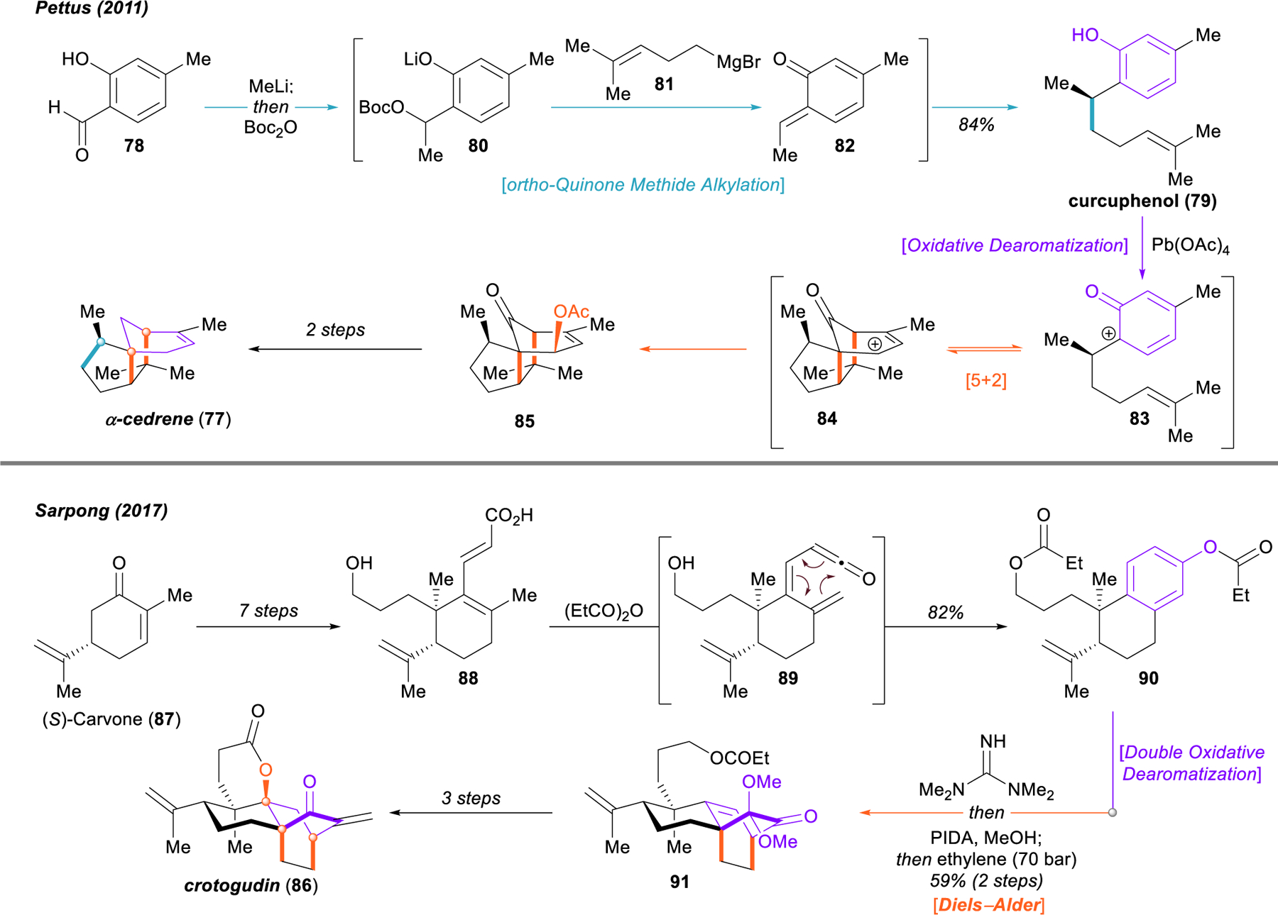 Figure 12.