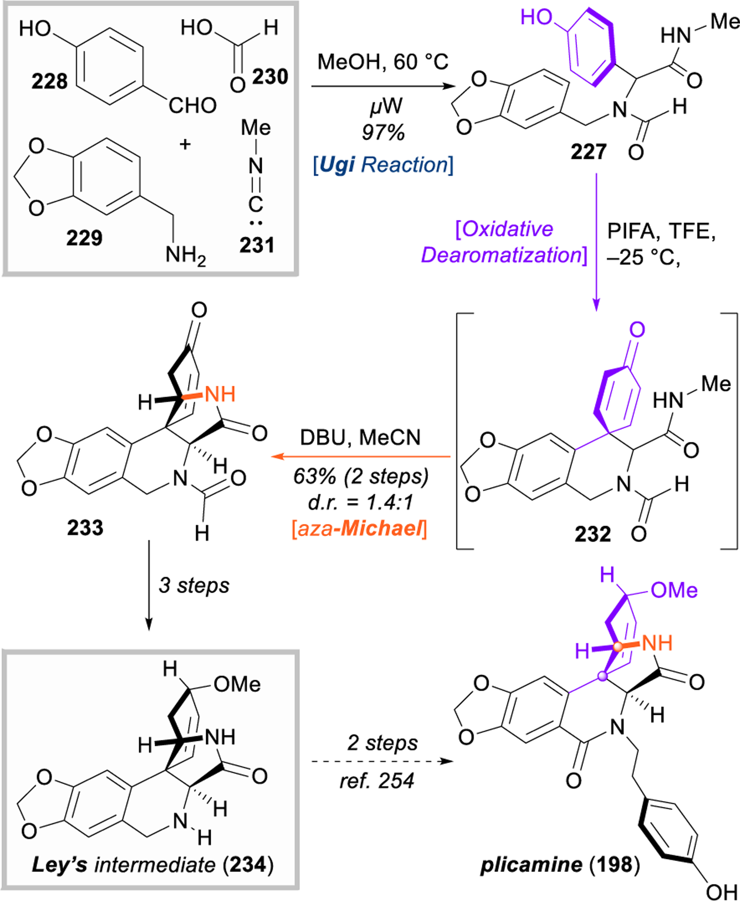 Figure 26.