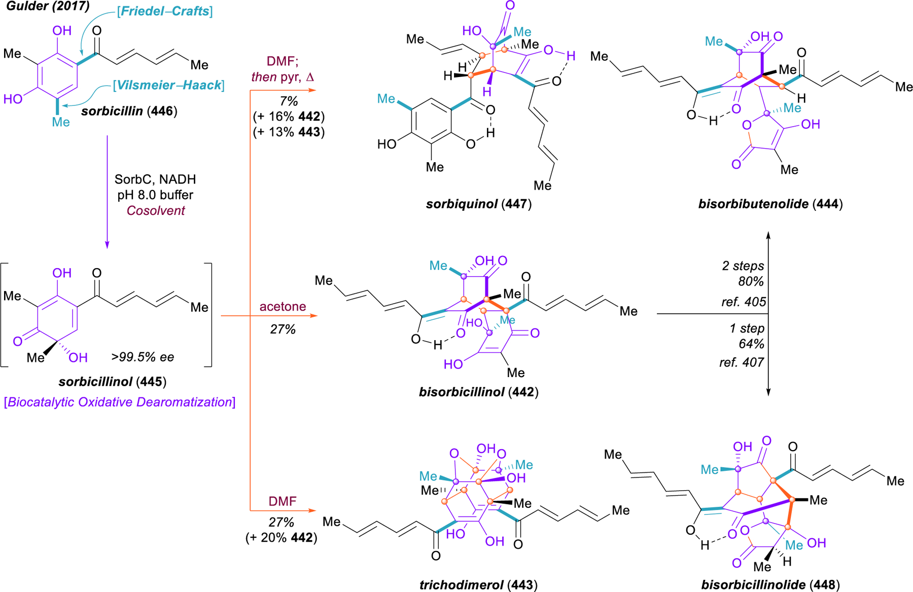 Figure 46.