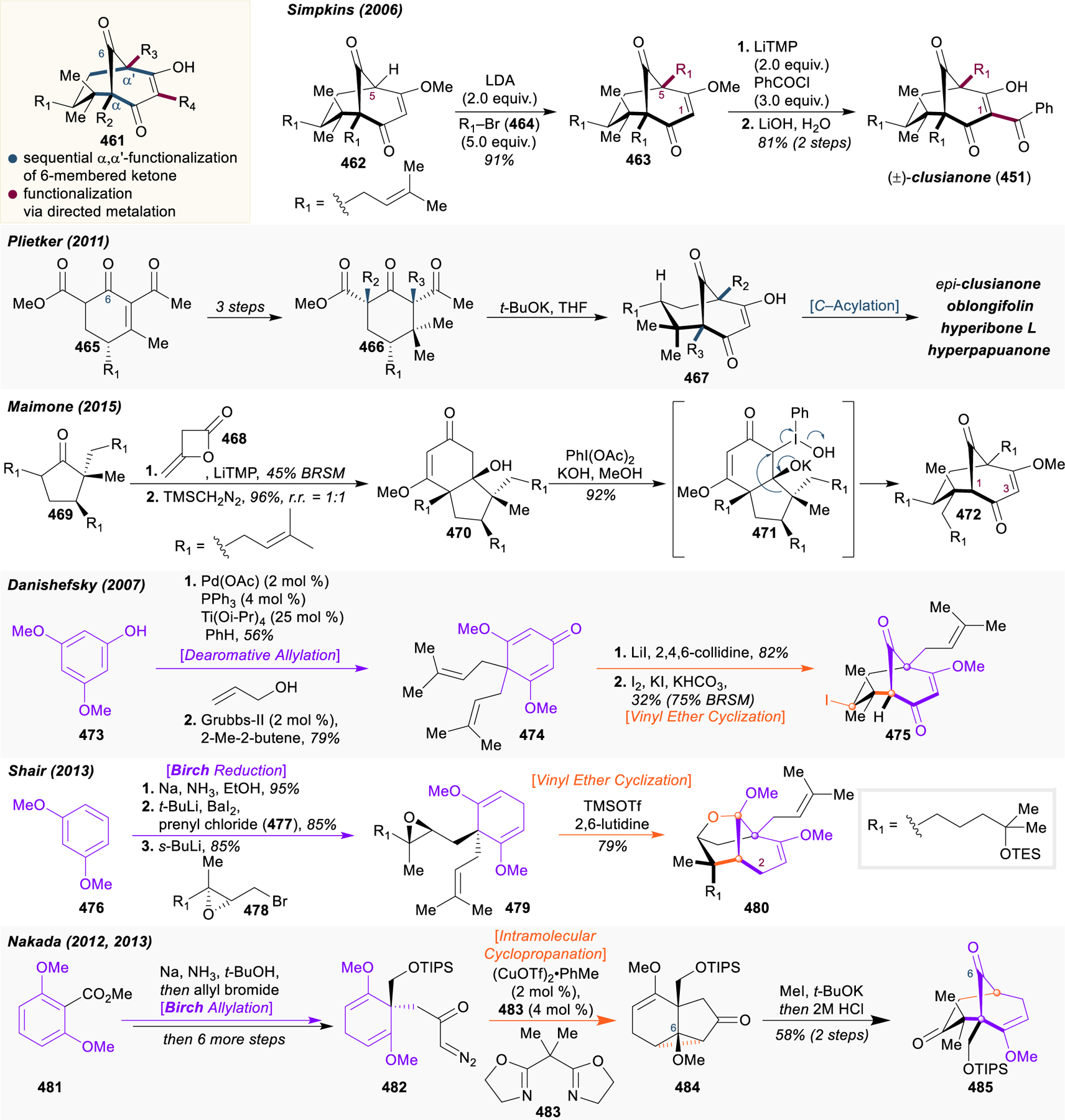 Figure 48.