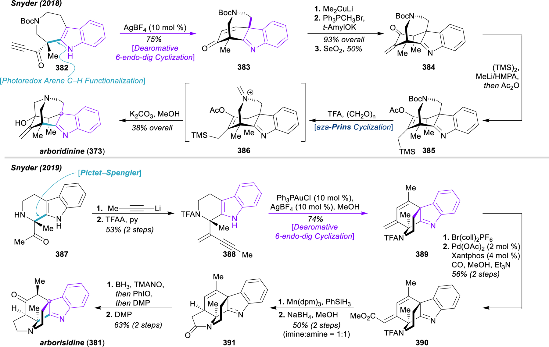 Figure 41.
