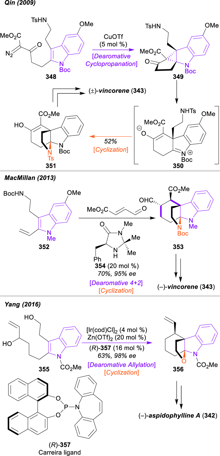 Figure 39.