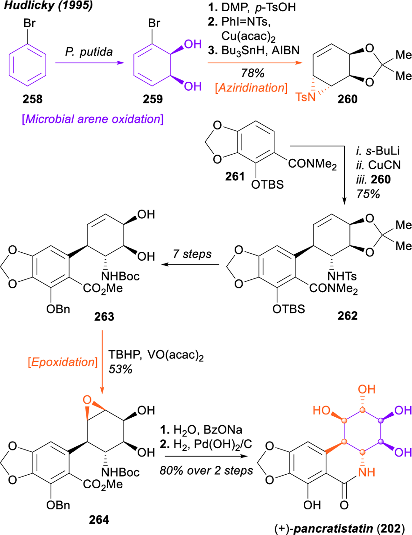 Figure 30.