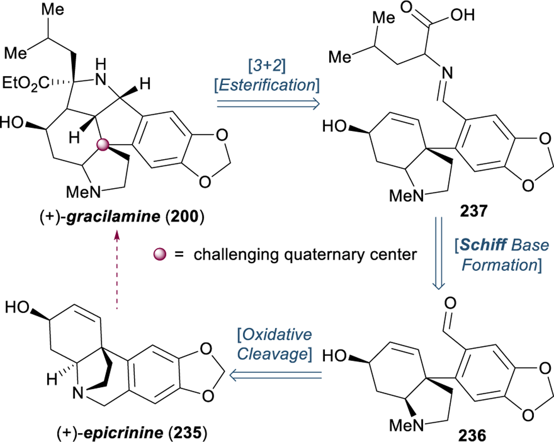 Figure 27.
