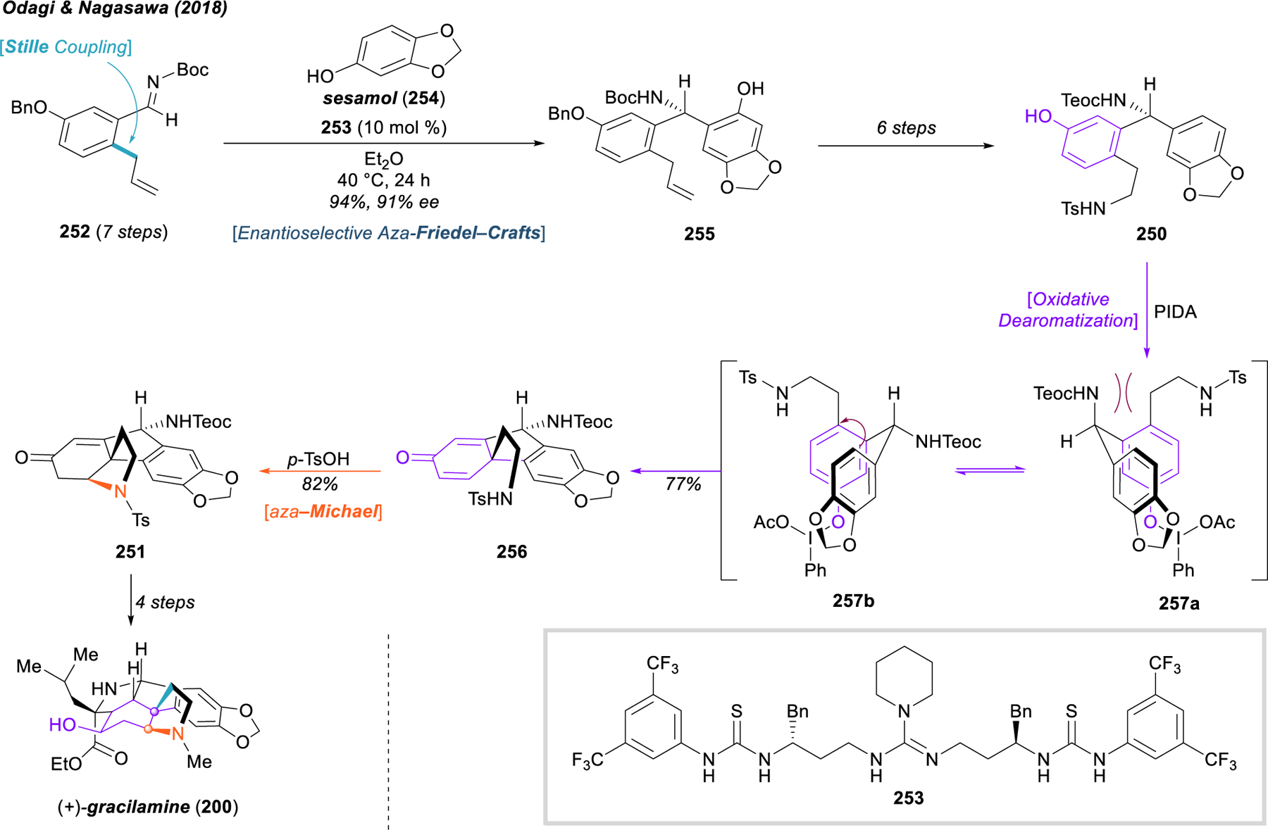 Figure 29.