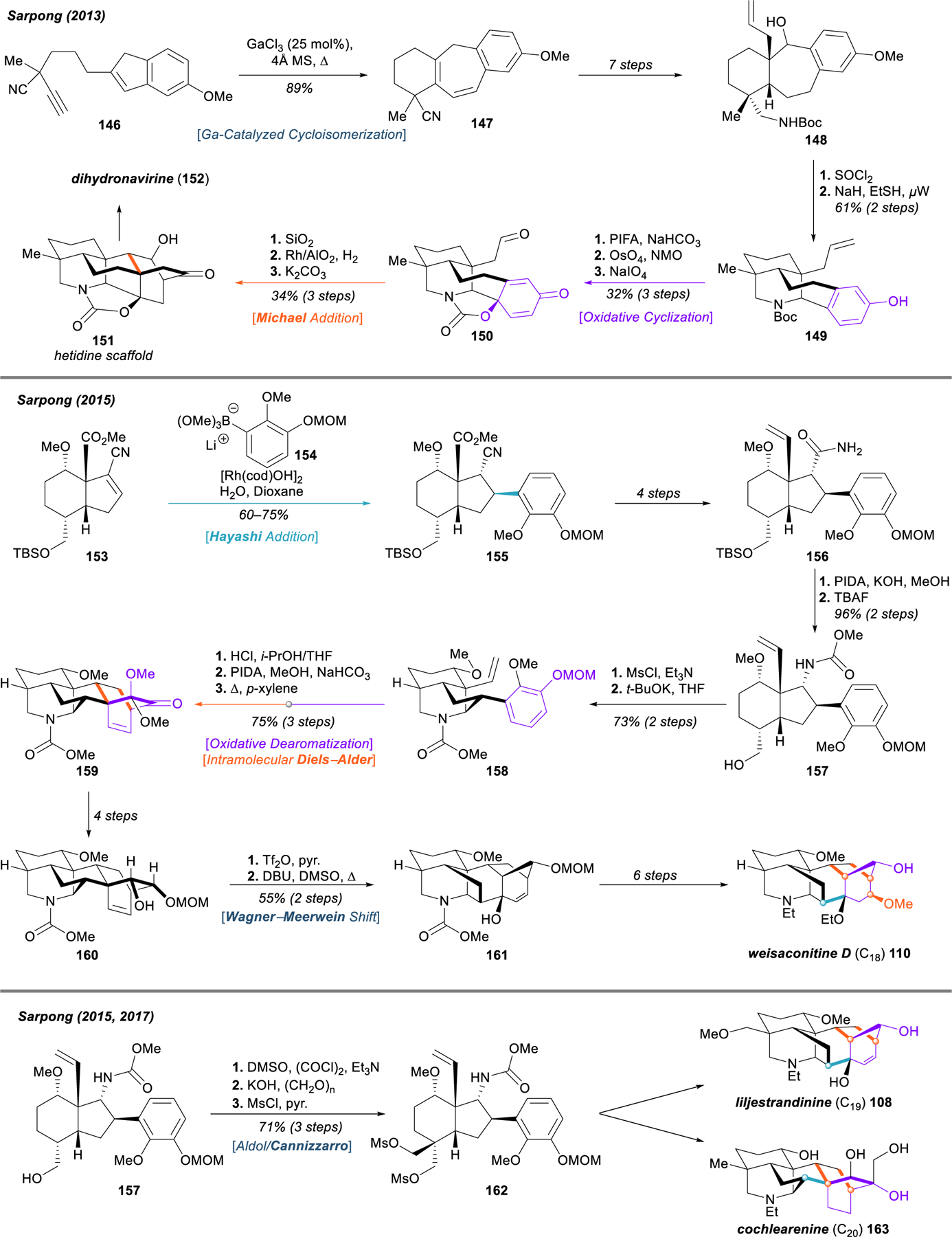 Figure 18.