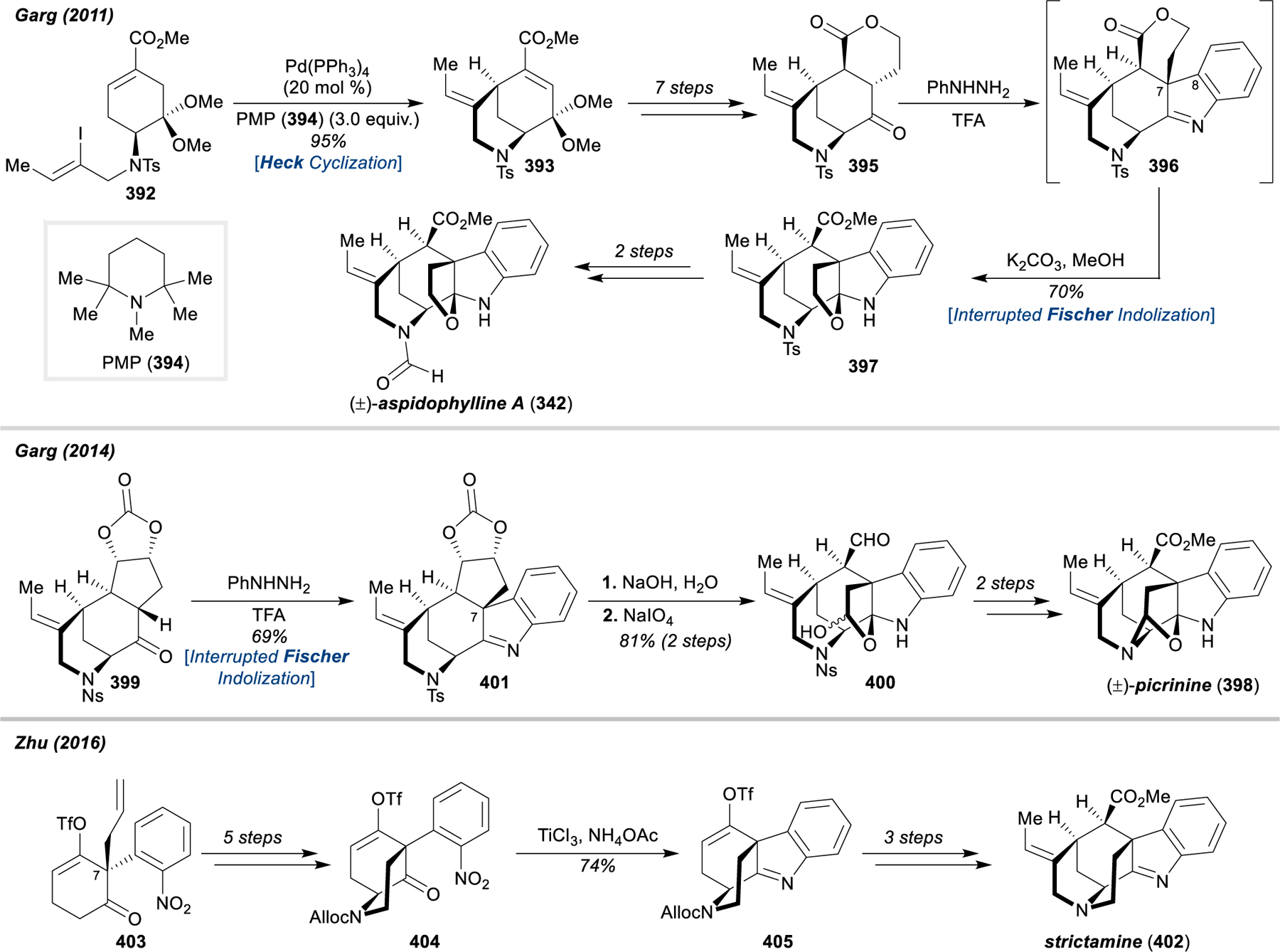 Figure 42.